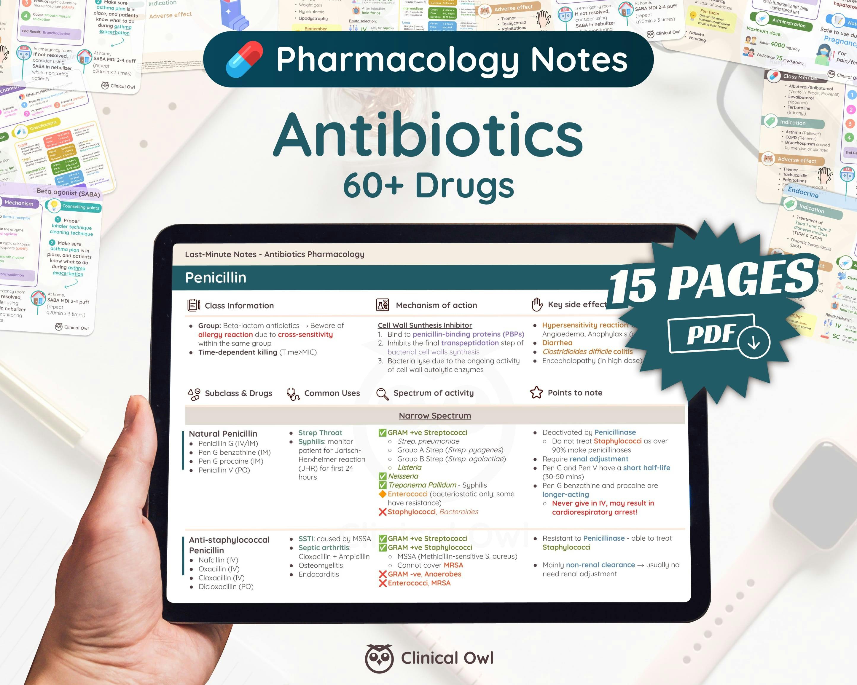 Antibiotics Pharm Notes