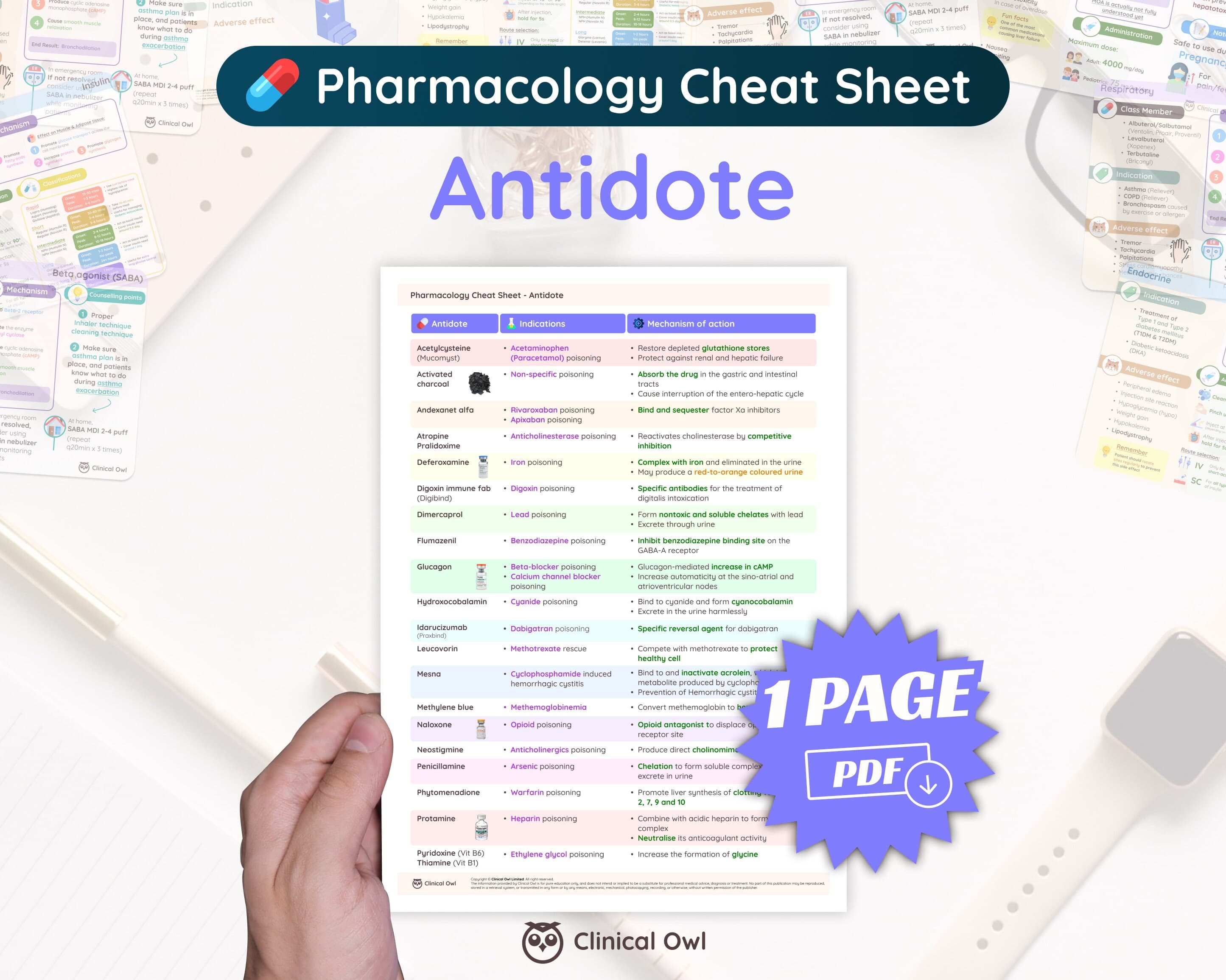 1-pager quick reference on the essential antidotes
