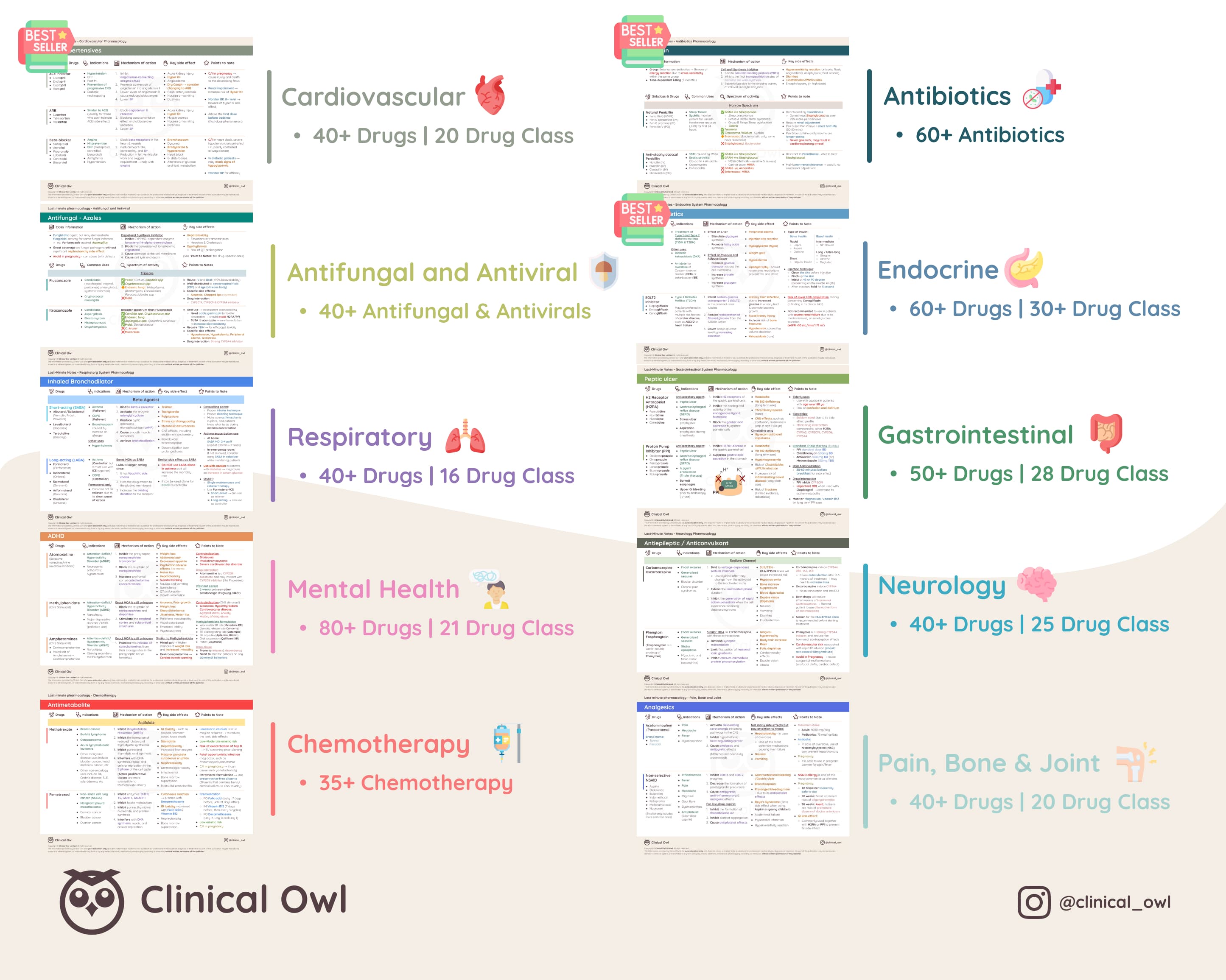 ๐ Cardiovascular
๐ Antibiotics
๐ Antifungal and Antiviral
๐ Endocrine
๐ Respiratory
๐ Gastrointestinal
๐ Mental Health
๐ Neurology
๐ Chemotherapy
๐ Pain, Bone & Joint
