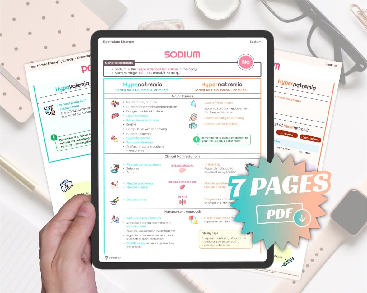 7 pages: Electrolyte Notes