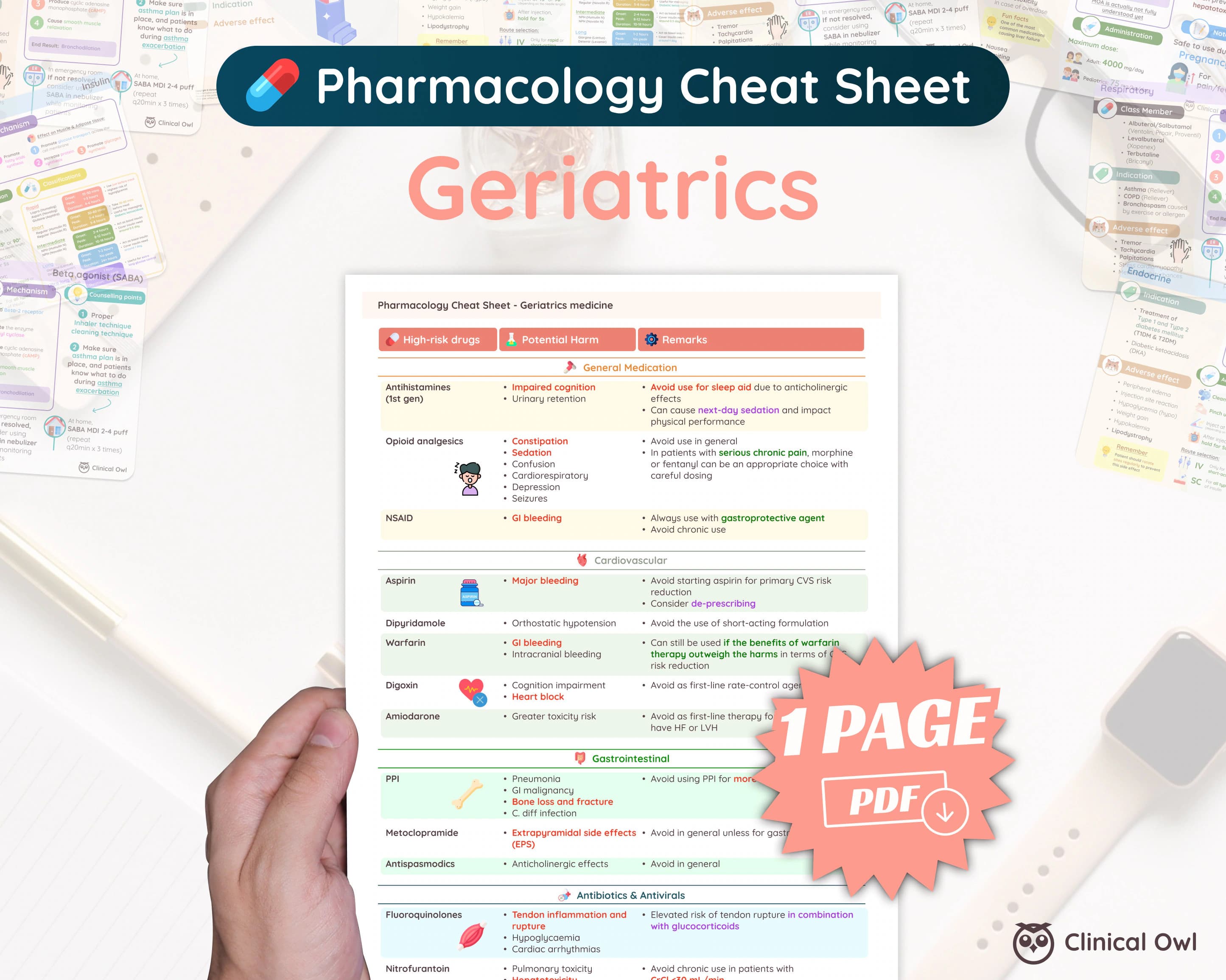 Cheat sheet on common geriatrics medicine