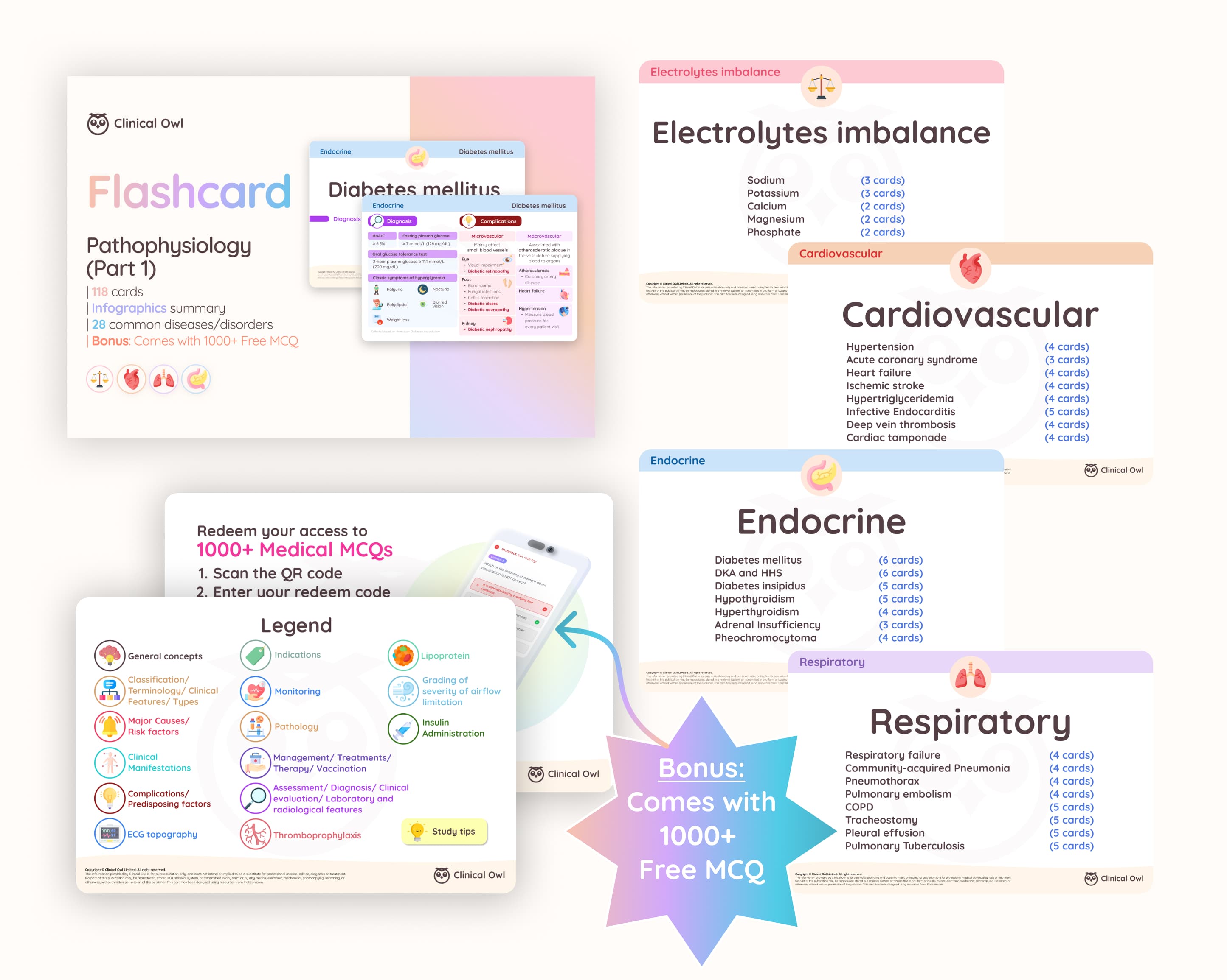 28 common diseases/disorders