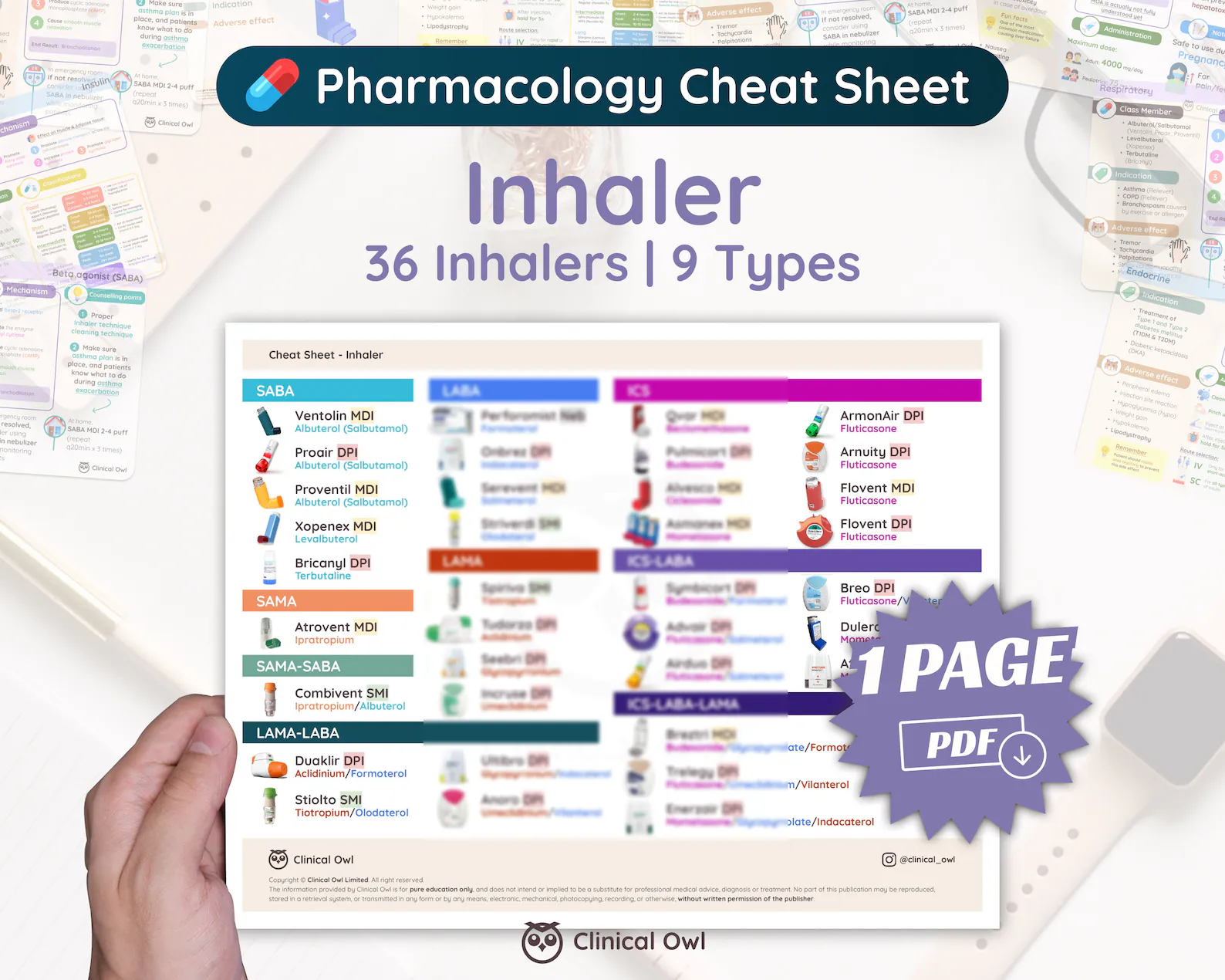 Inhaler cheat sheet for quick reference