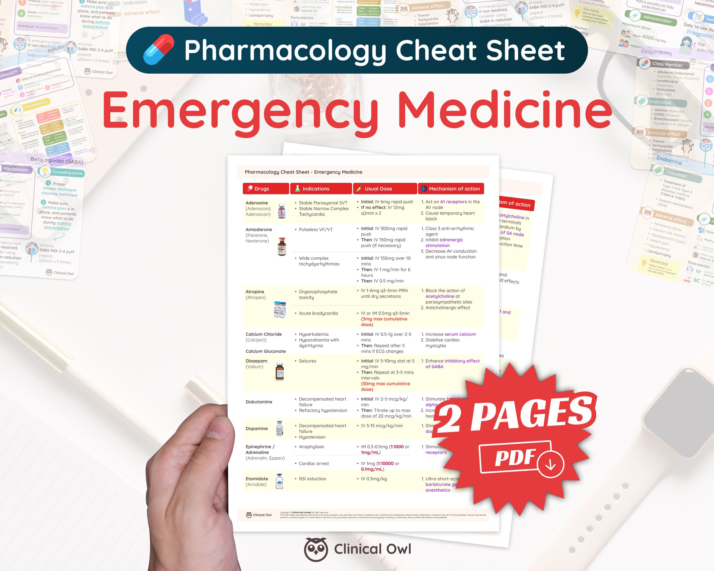 Key emergency medications (and dosing information) you need to know.