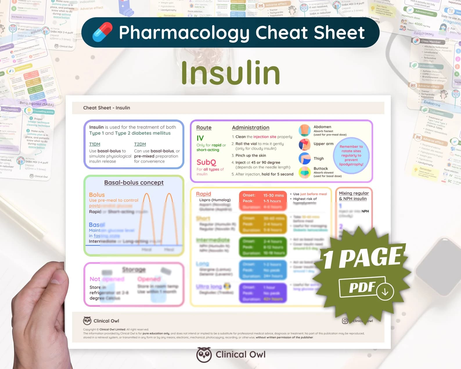 Provide quick reference on insulin types, administrations and more