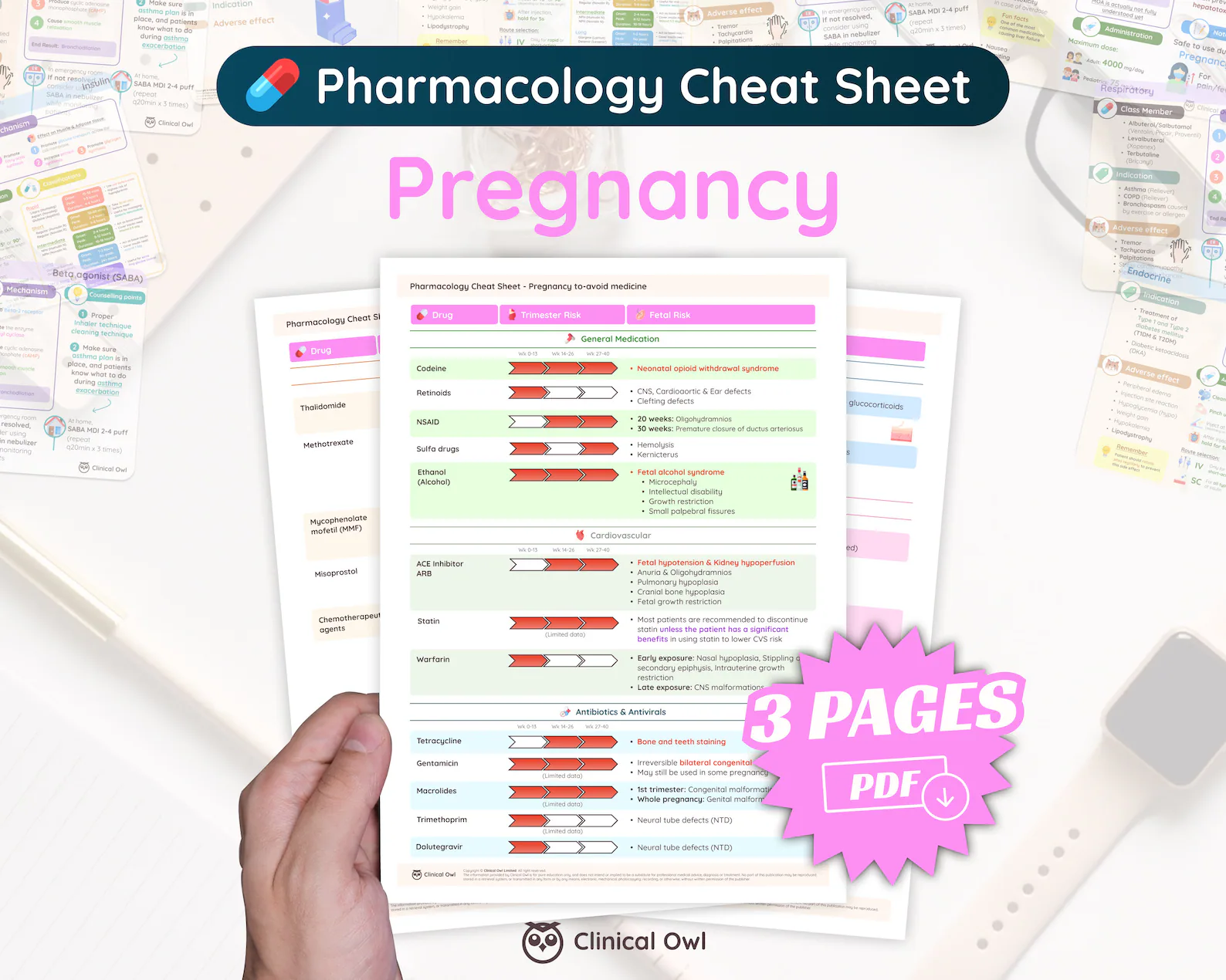 3-page cheat sheet to summarize the key medications to be avoided in pregnancy.